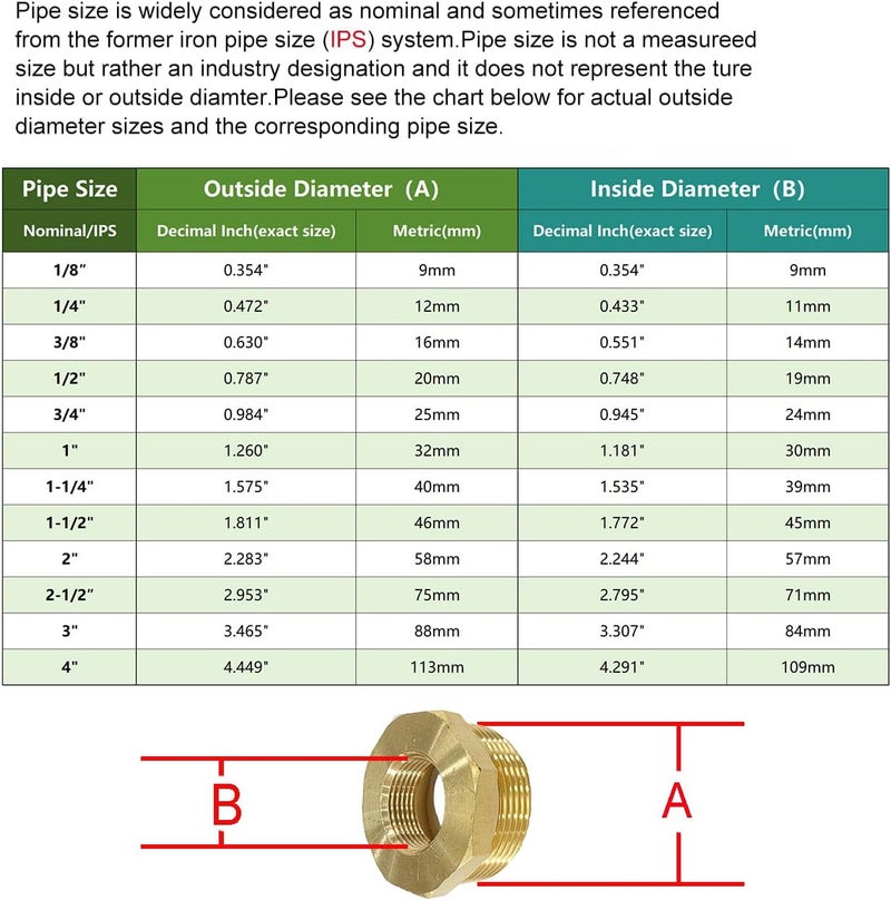JENSWILL 1" NPT Male x 1/2" NPT Female Brass Reducer Hex Bushing Threaded Pipe Fitting Reducing Adapter Pack of 2 - Image 3